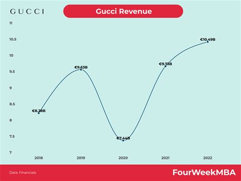 gucci bestellungsfragen